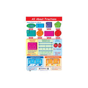 All About Fractions Poster