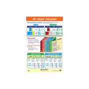 All About Decimals Poster