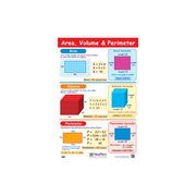 Area, Volume & Perimeter Poster