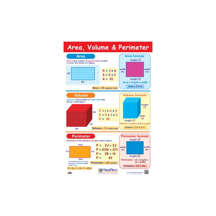 Area, Volume & Perimeter Poster