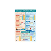Customary & Metric Units of Measurement Poster