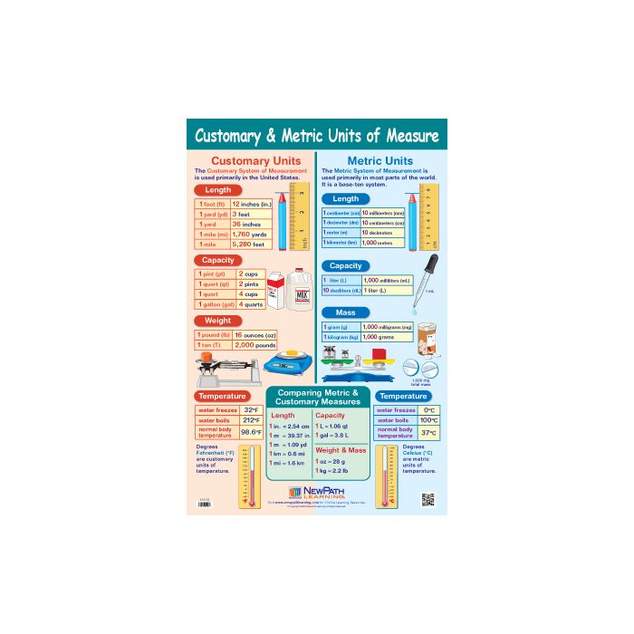 Customary & Metric Units of Measurement Poster