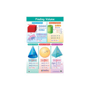 Finding Volume Poster
