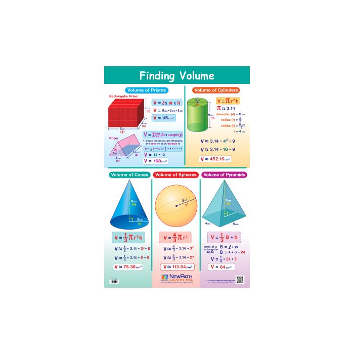 Finding Volume Poster