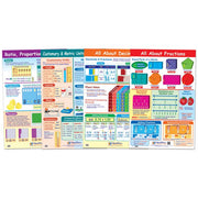 Basic Math Skills Reference Posters Set - Set of 4