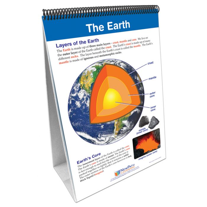 How Does Earth's Surface Change? Flip Chart Set with Online Multimedia Lesson