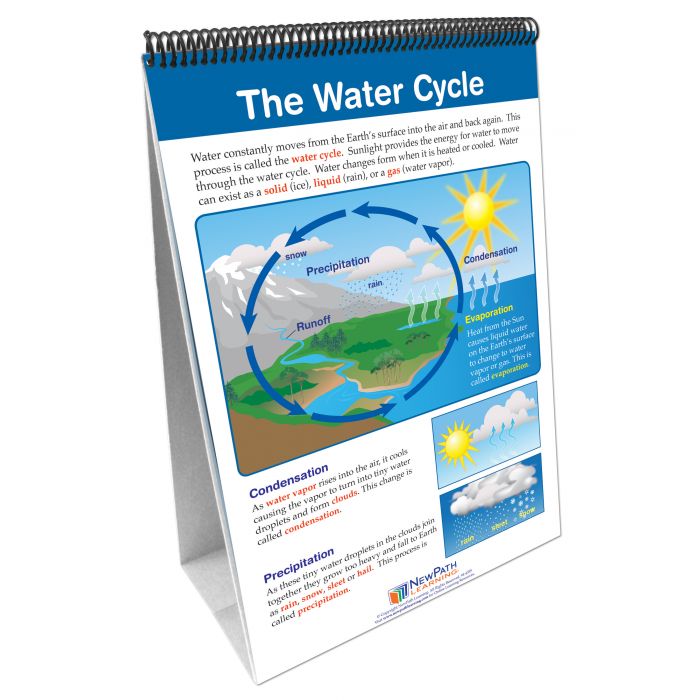 Weather Flip Chart Set