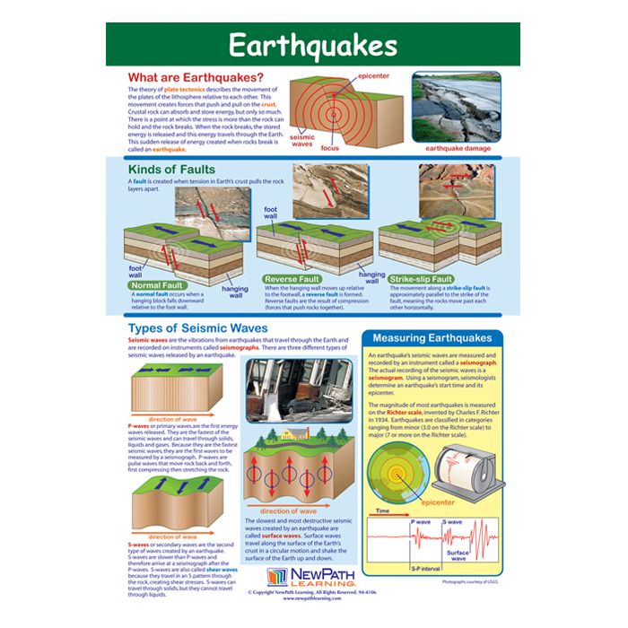Earthquakes Poster