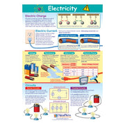 Electricity Poster