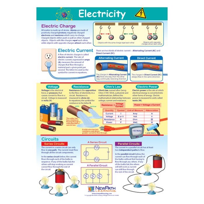 Electricity Poster