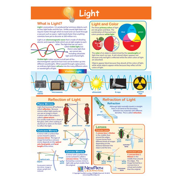 Light Poster