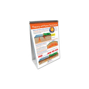 Plate Tectonics Flip Chart Set