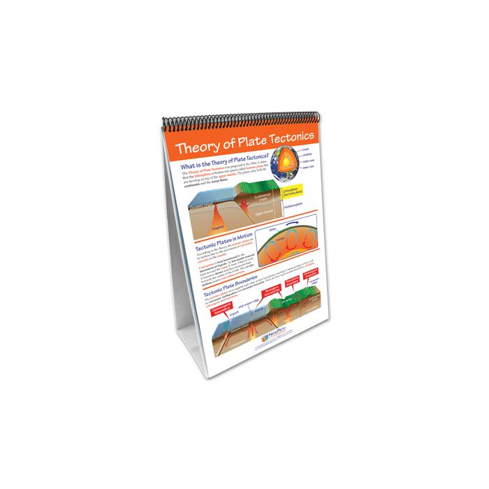 Plate Tectonics Flip Chart Set