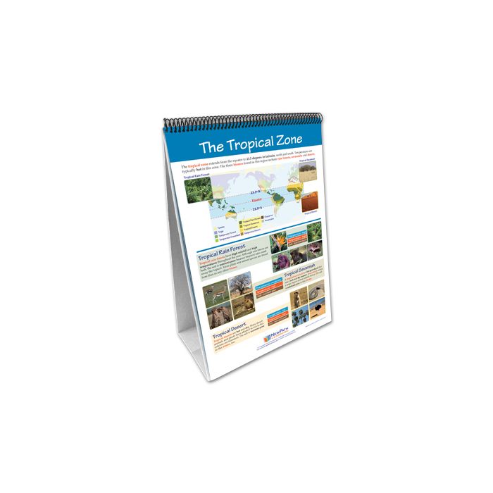 Earth's Climate Flip Chart Set w Online Multimedia Lesson
