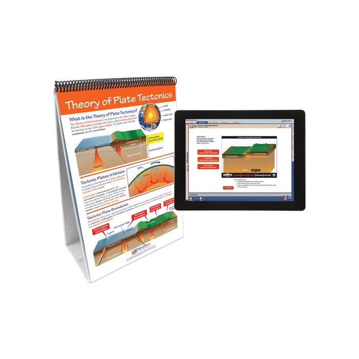 Plate Tectonics Flip Chart Set w Online Multimedia Lesson