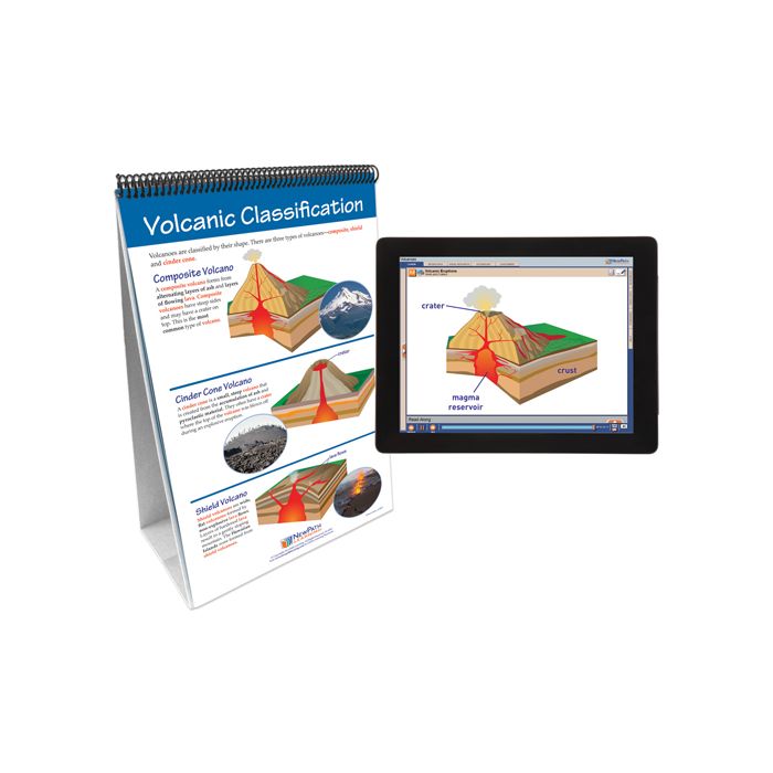 Volanoes Flip Chart Set w Online Multimedia Lesson