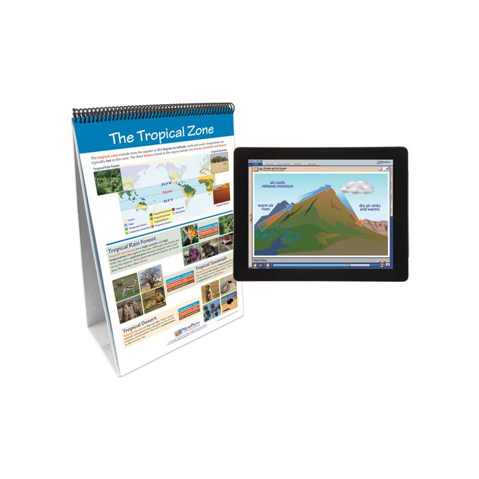 Earth's Climate Flip Chart Set w Online Multimedia Lesson
