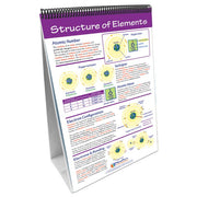 Elements & the Periodic Table Flip Chart Set