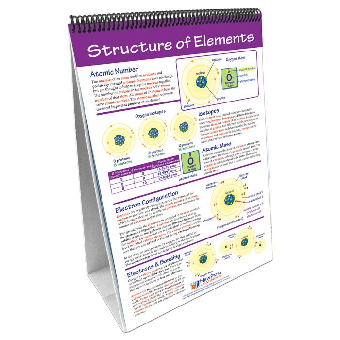 Elements & the Periodic Table Flip Chart Set