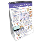 Work, Power & Simple Machines Flip Chart Set
