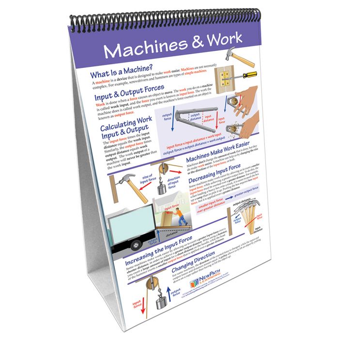 Work, Power & Simple Machines Flip Chart Set