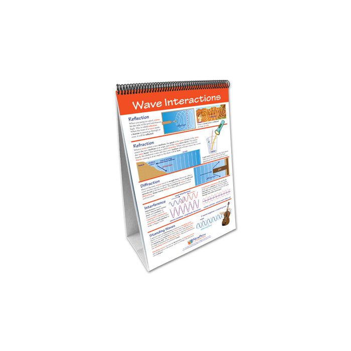 Sound Flip Chart Set w Online Multimedia Lesson