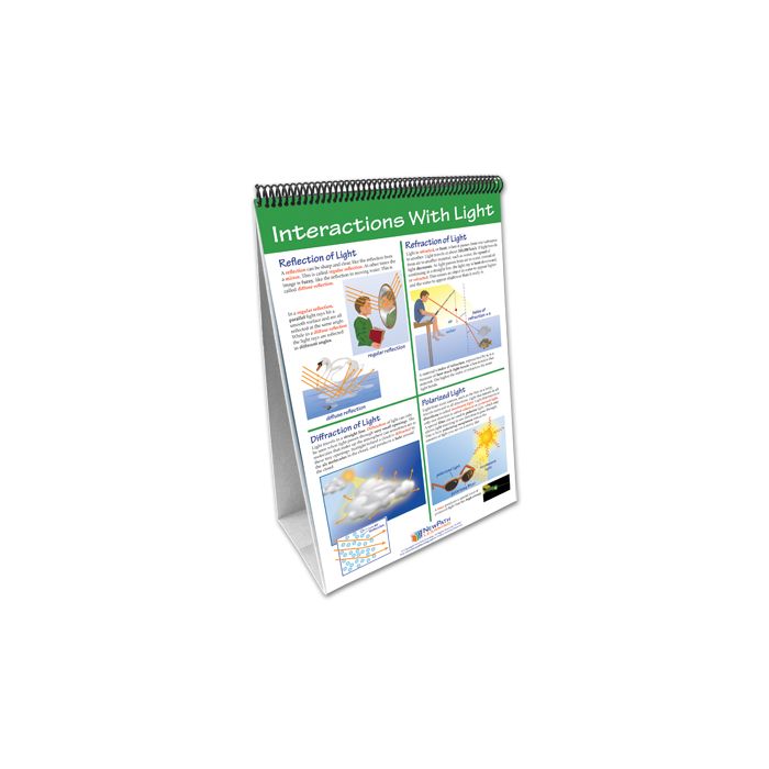 Light & Optics Flip Chart Set