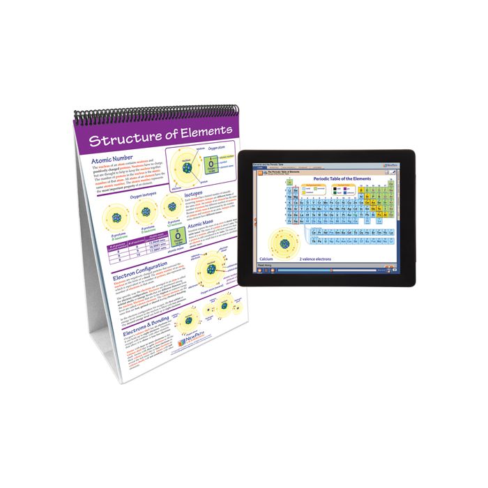 Elements & the Periodic Table Flip Chart Set w Online Multimedia Lesson