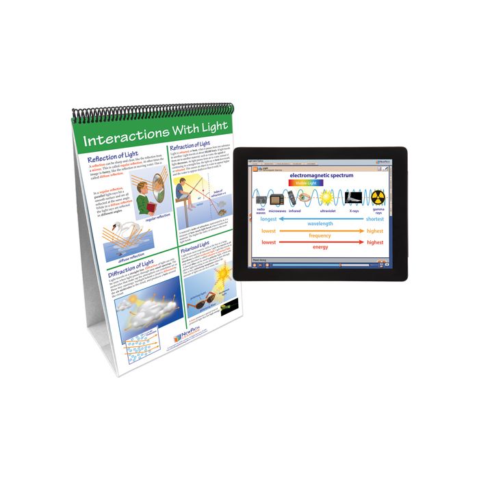 Light & Optics Flip Chart Set w Online Multimedia Lesson