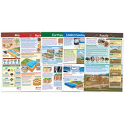 Earth Science Poster Set - Set of 5