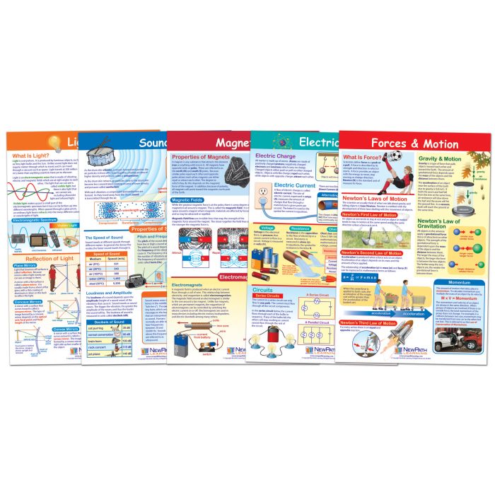 Physical Science Poster Set - Set of 5