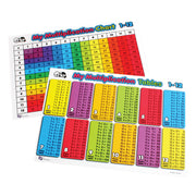 Multiplication Grid/Table, Set of 10