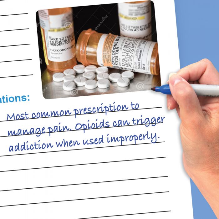 All About Opioid Drugs Flip Chart Set