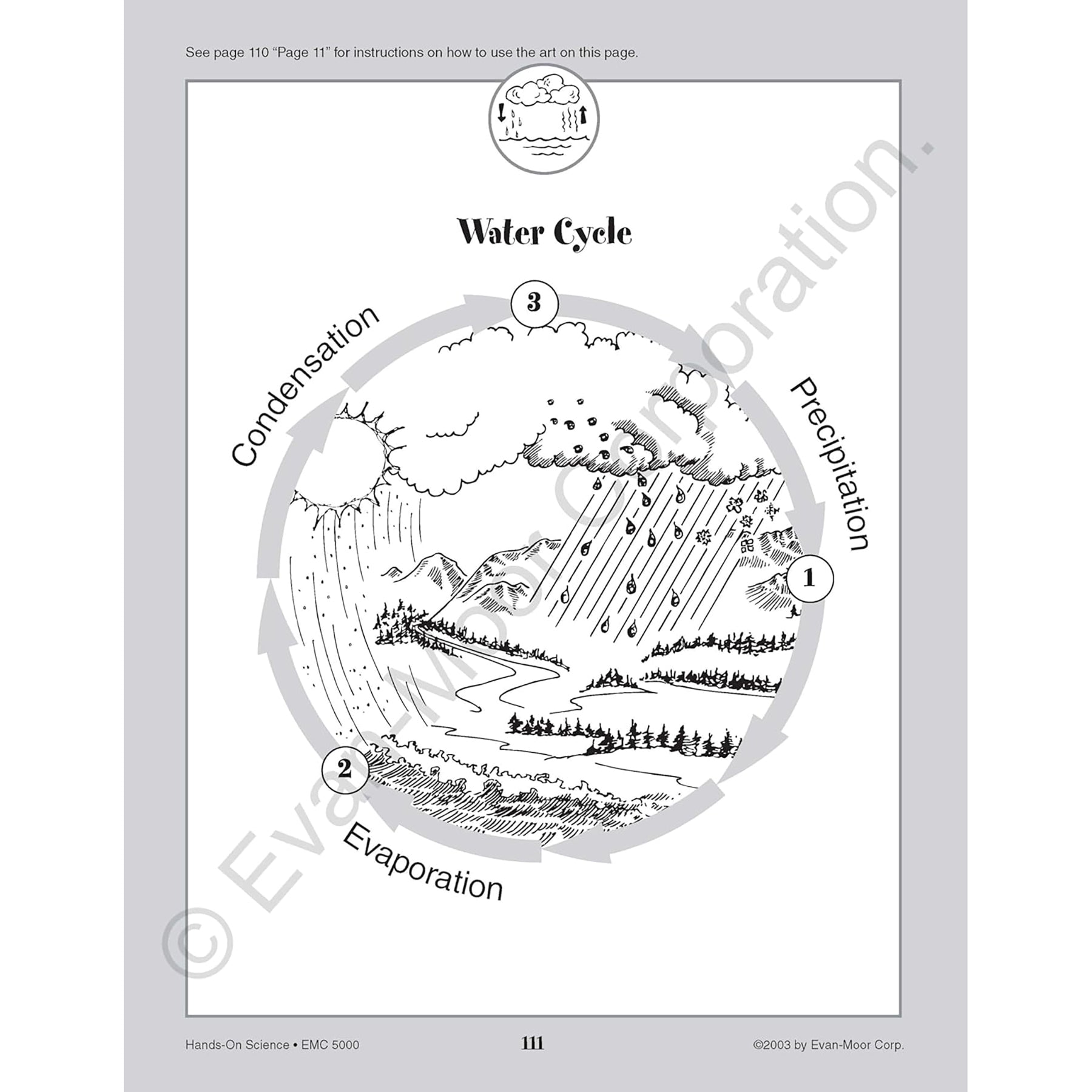 Hands-On Science 20 Themes Book, Grades 1-3