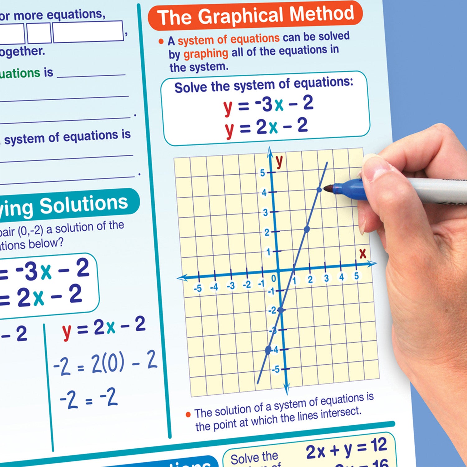 Math Skills Curriculum Mastery® Flip Chart, 10 Pages, Grade 8
