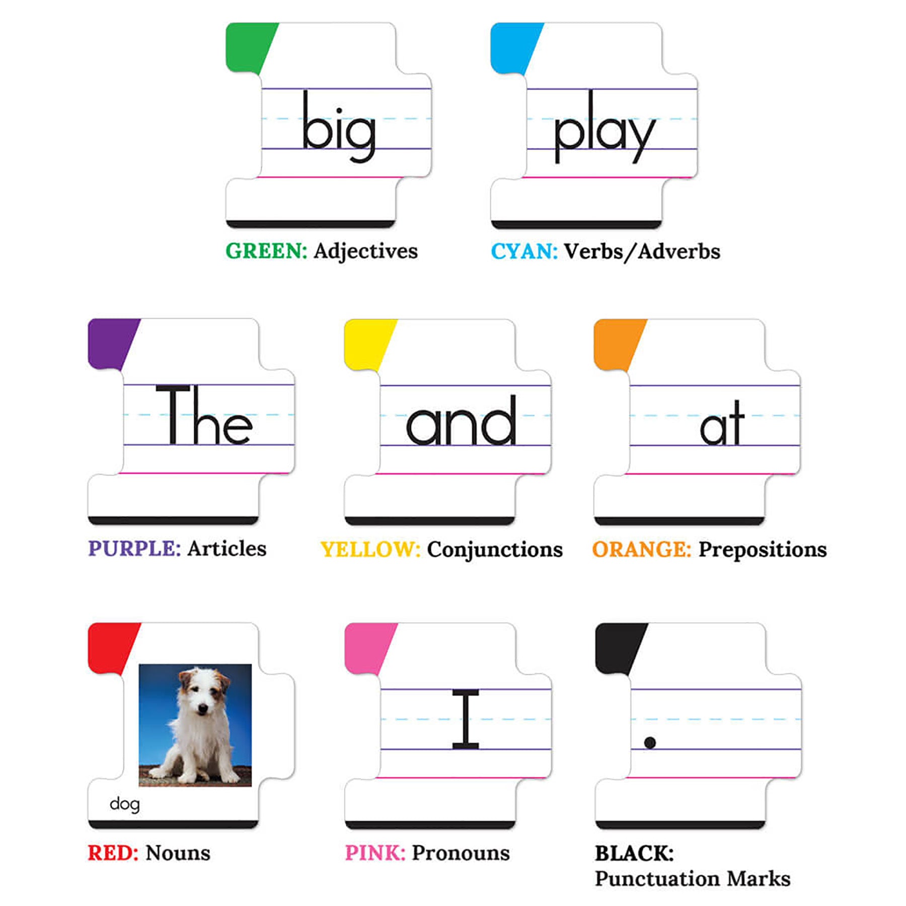 Sentence Building Board Game, Grade K-2