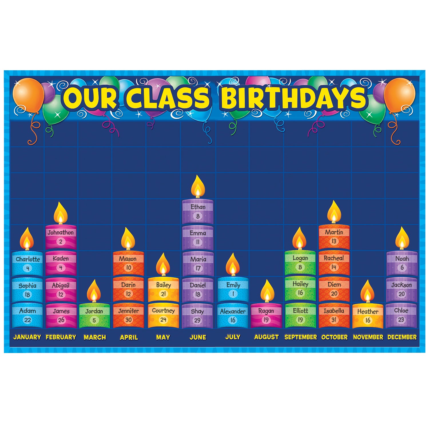 Birthday Graph Bulletin Board