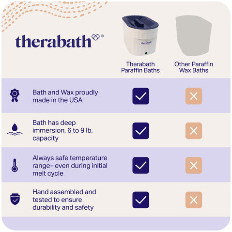 Therabath Pro Thermotherapy Paraffin Bath System, White, Fresh Squeezed Lemon