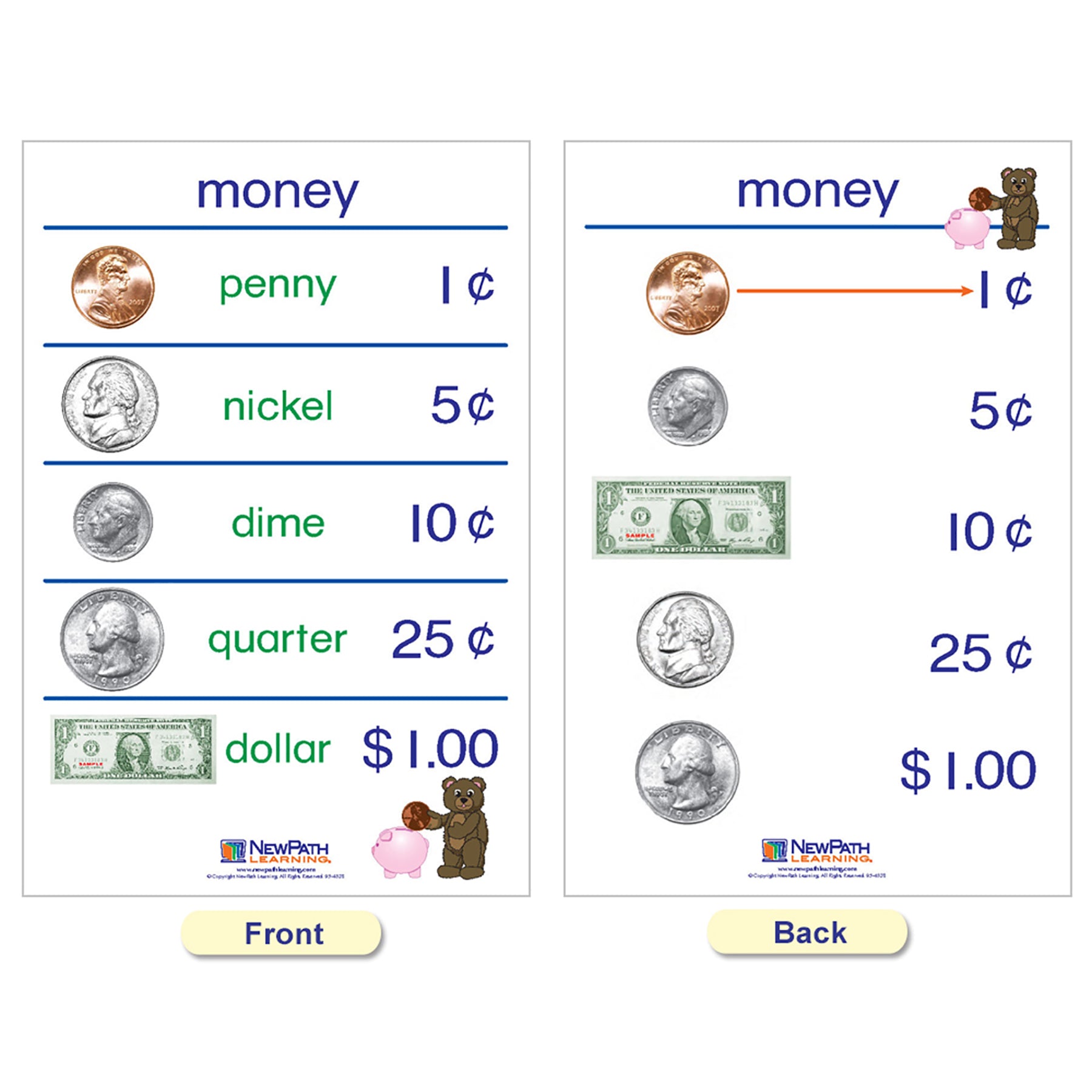 Time & Money Bulletin Board Charts, Set of 6, English Edition