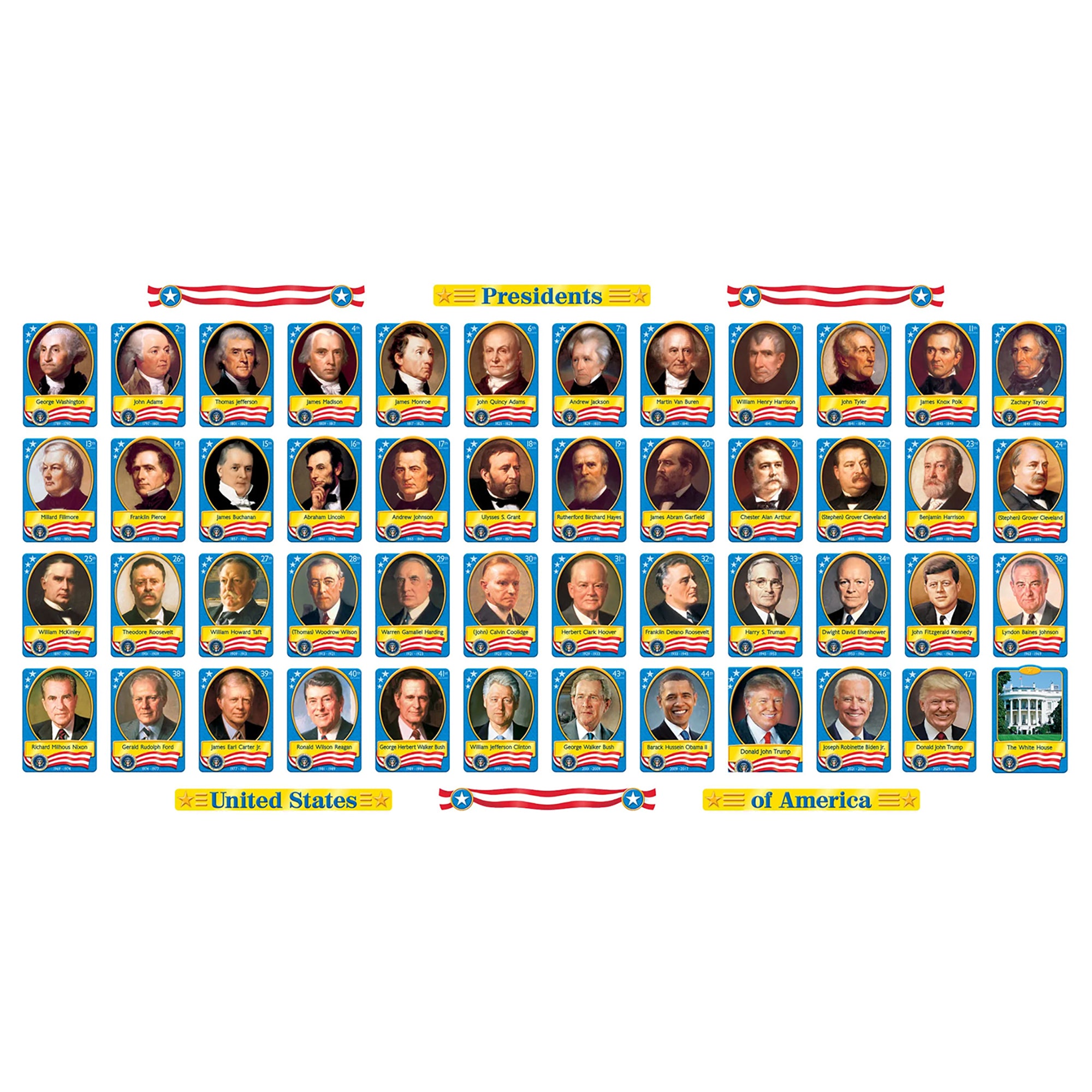 U.S. Presidents Bulletin Board Set