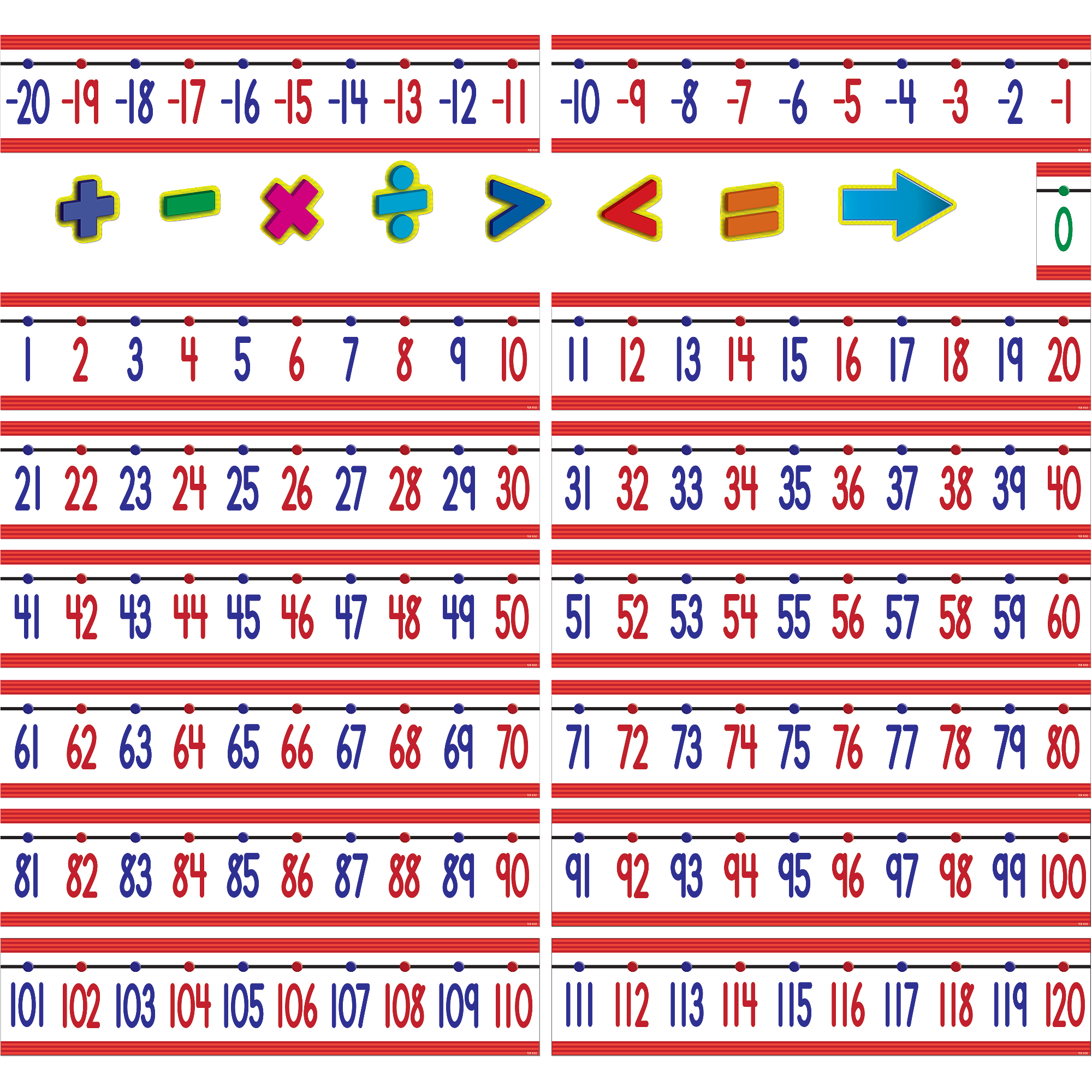 Number Line Bulletin Board (-20 to +120)