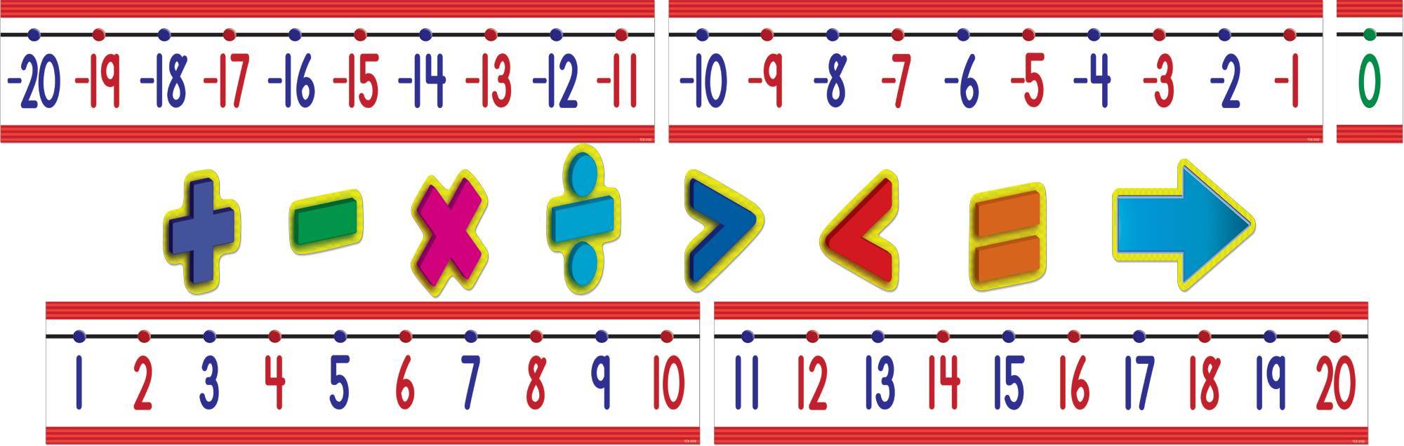 Number Line Bulletin Board (-20 to +120)