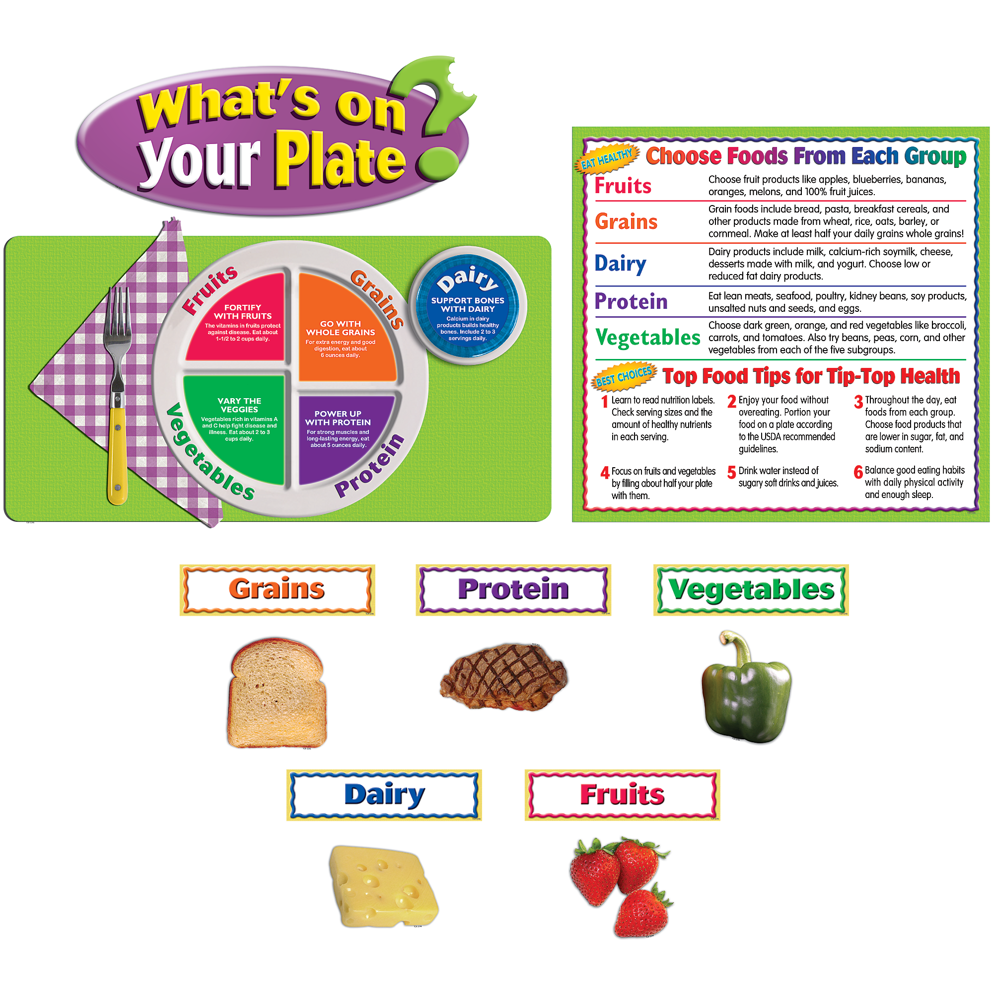 What’s On Your Plate? Bulletin Board