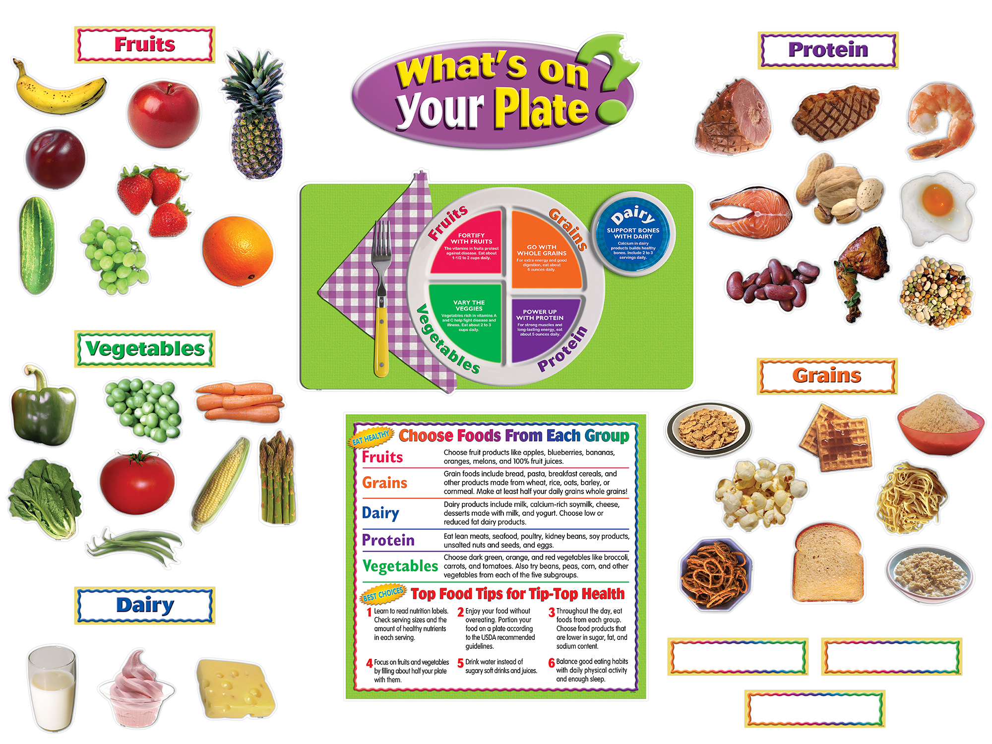 What’s On Your Plate? Bulletin Board