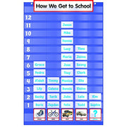 Five-Column Graph Pocket Chart by Scholastic Inc Book & Toy | Indigo Chapters