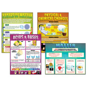 Chemistry Basics Posters, Set of 4