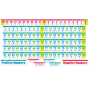 Number Line Bulletin Board