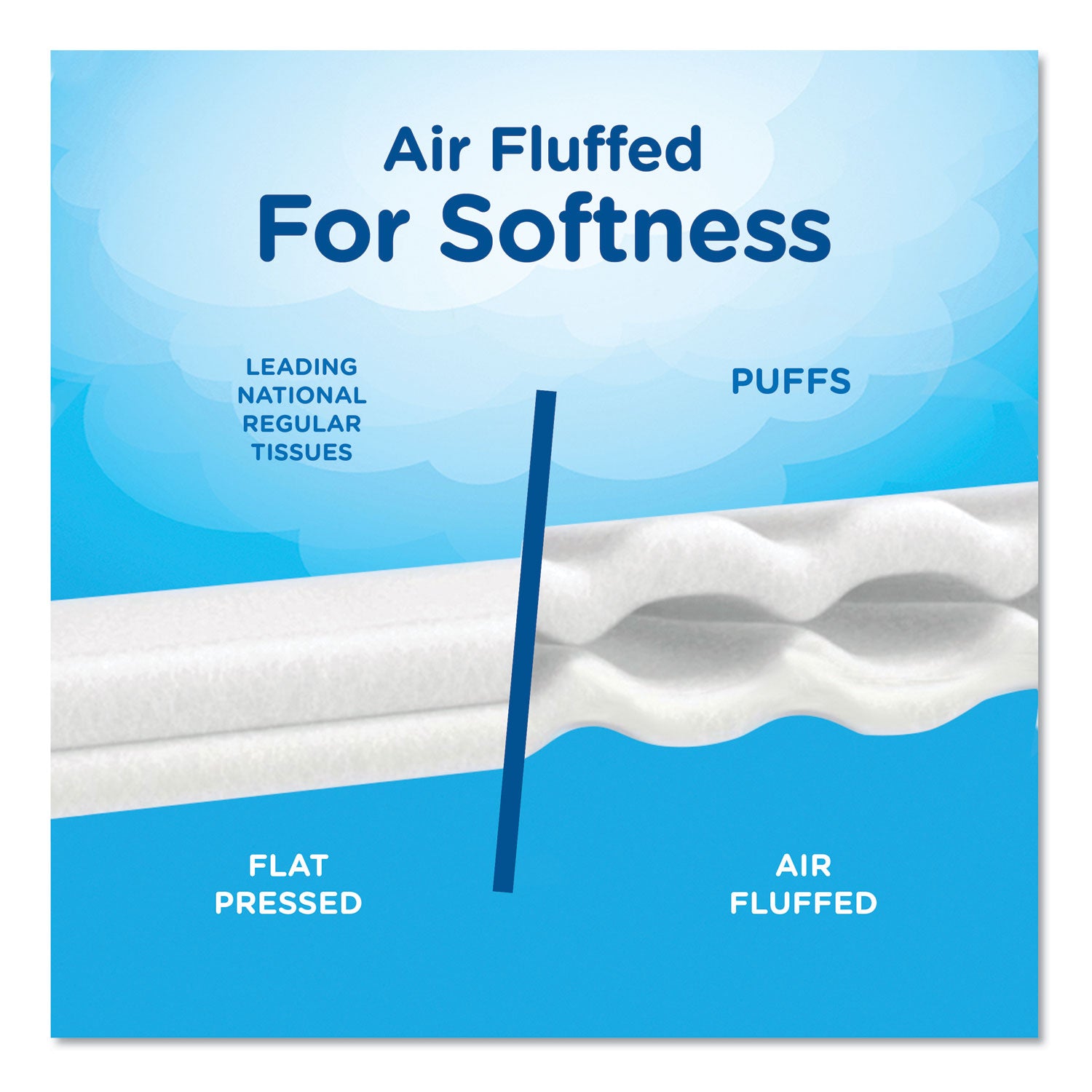 Puffs Ultra Soft Facial Tissue - 2 Ply - WhiteBox - 56/Box - 1 Pack