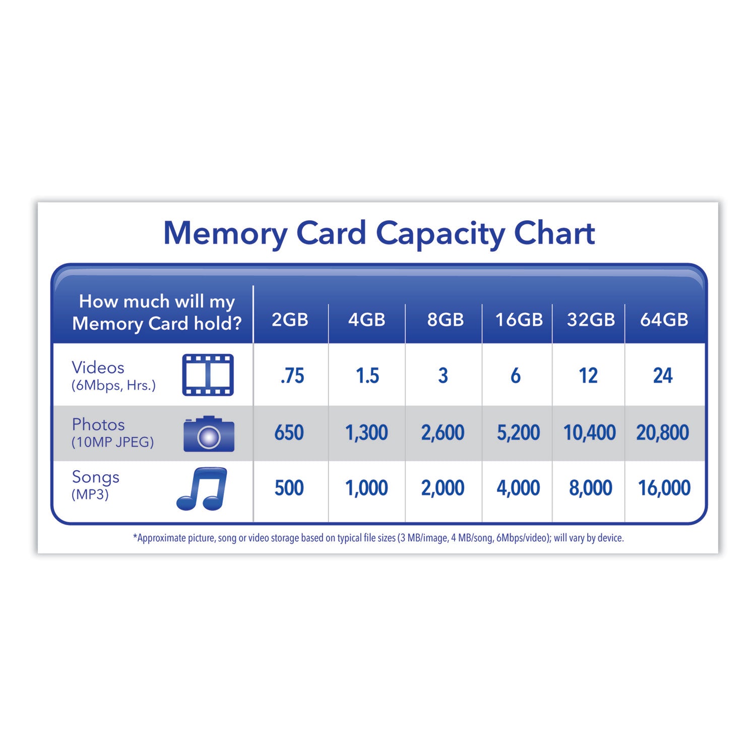 8gb Premium Sdhc Memory Card, Uhs-1 V10 U1 Class 10, Up To 70mb/s Read Speed