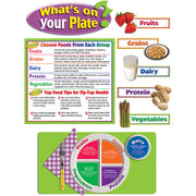 What’s On Your Plate? Bulletin Board
